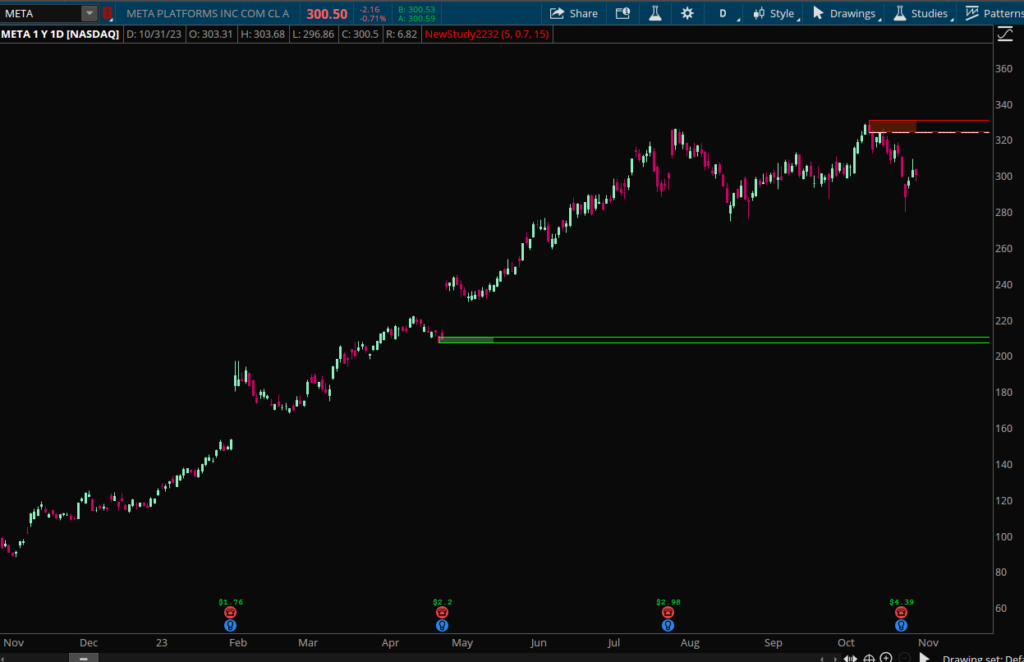 mobius trend pivots strategy