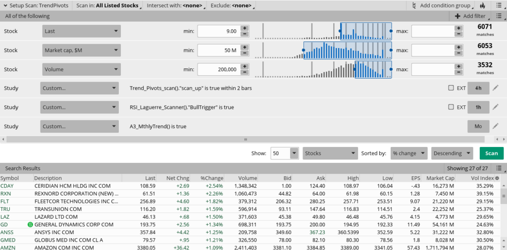 mobius trend pivots strategy