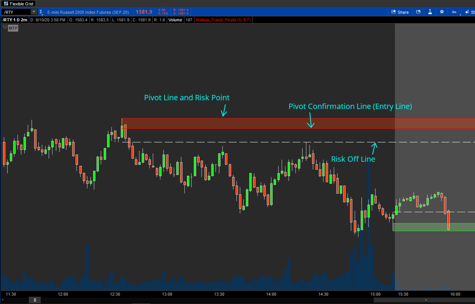 mobius trend pivots strategy